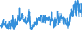 CN 39039090 /Exports /Unit = Prices (Euro/ton) /Partner: Belgium /Reporter: Eur27_2020 /39039090:Polymers of Styrene, in Primary Forms (Excl. Polystyrene, Styrene-acrylonitrile Copolymers `san`, Acrylonitrile-butadiene-styrene `abs`, Copolymer Solely of Styrene With Allyl Alcohol, of an Acetyl Value of >= 175 and Brominated Polystyrene, Containing by Weight >= 58% but <= 71% of Bromine, in Blocks of Irregular Shape, Lumps, Powders, Granules, Flakes and Similar Bulk Forms)