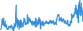 CN 39039090 /Exports /Unit = Prices (Euro/ton) /Partner: Luxembourg /Reporter: Eur27_2020 /39039090:Polymers of Styrene, in Primary Forms (Excl. Polystyrene, Styrene-acrylonitrile Copolymers `san`, Acrylonitrile-butadiene-styrene `abs`, Copolymer Solely of Styrene With Allyl Alcohol, of an Acetyl Value of >= 175 and Brominated Polystyrene, Containing by Weight >= 58% but <= 71% of Bromine, in Blocks of Irregular Shape, Lumps, Powders, Granules, Flakes and Similar Bulk Forms)