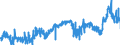 CN 39039090 /Exports /Unit = Prices (Euro/ton) /Partner: Sweden /Reporter: Eur27_2020 /39039090:Polymers of Styrene, in Primary Forms (Excl. Polystyrene, Styrene-acrylonitrile Copolymers `san`, Acrylonitrile-butadiene-styrene `abs`, Copolymer Solely of Styrene With Allyl Alcohol, of an Acetyl Value of >= 175 and Brominated Polystyrene, Containing by Weight >= 58% but <= 71% of Bromine, in Blocks of Irregular Shape, Lumps, Powders, Granules, Flakes and Similar Bulk Forms)