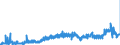 CN 39039090 /Exports /Unit = Prices (Euro/ton) /Partner: Finland /Reporter: Eur27_2020 /39039090:Polymers of Styrene, in Primary Forms (Excl. Polystyrene, Styrene-acrylonitrile Copolymers `san`, Acrylonitrile-butadiene-styrene `abs`, Copolymer Solely of Styrene With Allyl Alcohol, of an Acetyl Value of >= 175 and Brominated Polystyrene, Containing by Weight >= 58% but <= 71% of Bromine, in Blocks of Irregular Shape, Lumps, Powders, Granules, Flakes and Similar Bulk Forms)