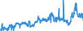 CN 39039090 /Exports /Unit = Prices (Euro/ton) /Partner: Austria /Reporter: Eur27_2020 /39039090:Polymers of Styrene, in Primary Forms (Excl. Polystyrene, Styrene-acrylonitrile Copolymers `san`, Acrylonitrile-butadiene-styrene `abs`, Copolymer Solely of Styrene With Allyl Alcohol, of an Acetyl Value of >= 175 and Brominated Polystyrene, Containing by Weight >= 58% but <= 71% of Bromine, in Blocks of Irregular Shape, Lumps, Powders, Granules, Flakes and Similar Bulk Forms)