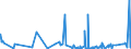CN 39039090 /Exports /Unit = Prices (Euro/ton) /Partner: Gibraltar /Reporter: Eur27_2020 /39039090:Polymers of Styrene, in Primary Forms (Excl. Polystyrene, Styrene-acrylonitrile Copolymers `san`, Acrylonitrile-butadiene-styrene `abs`, Copolymer Solely of Styrene With Allyl Alcohol, of an Acetyl Value of >= 175 and Brominated Polystyrene, Containing by Weight >= 58% but <= 71% of Bromine, in Blocks of Irregular Shape, Lumps, Powders, Granules, Flakes and Similar Bulk Forms)