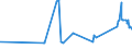 CN 39039090 /Exports /Unit = Prices (Euro/ton) /Partner: San Marino /Reporter: Eur27_2020 /39039090:Polymers of Styrene, in Primary Forms (Excl. Polystyrene, Styrene-acrylonitrile Copolymers `san`, Acrylonitrile-butadiene-styrene `abs`, Copolymer Solely of Styrene With Allyl Alcohol, of an Acetyl Value of >= 175 and Brominated Polystyrene, Containing by Weight >= 58% but <= 71% of Bromine, in Blocks of Irregular Shape, Lumps, Powders, Granules, Flakes and Similar Bulk Forms)
