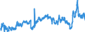 CN 39039090 /Exports /Unit = Prices (Euro/ton) /Partner: Turkey /Reporter: Eur27_2020 /39039090:Polymers of Styrene, in Primary Forms (Excl. Polystyrene, Styrene-acrylonitrile Copolymers `san`, Acrylonitrile-butadiene-styrene `abs`, Copolymer Solely of Styrene With Allyl Alcohol, of an Acetyl Value of >= 175 and Brominated Polystyrene, Containing by Weight >= 58% but <= 71% of Bromine, in Blocks of Irregular Shape, Lumps, Powders, Granules, Flakes and Similar Bulk Forms)