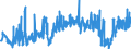 CN 39039090 /Exports /Unit = Prices (Euro/ton) /Partner: Estonia /Reporter: Eur27_2020 /39039090:Polymers of Styrene, in Primary Forms (Excl. Polystyrene, Styrene-acrylonitrile Copolymers `san`, Acrylonitrile-butadiene-styrene `abs`, Copolymer Solely of Styrene With Allyl Alcohol, of an Acetyl Value of >= 175 and Brominated Polystyrene, Containing by Weight >= 58% but <= 71% of Bromine, in Blocks of Irregular Shape, Lumps, Powders, Granules, Flakes and Similar Bulk Forms)