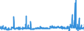 CN 39039090 /Exports /Unit = Prices (Euro/ton) /Partner: Latvia /Reporter: Eur27_2020 /39039090:Polymers of Styrene, in Primary Forms (Excl. Polystyrene, Styrene-acrylonitrile Copolymers `san`, Acrylonitrile-butadiene-styrene `abs`, Copolymer Solely of Styrene With Allyl Alcohol, of an Acetyl Value of >= 175 and Brominated Polystyrene, Containing by Weight >= 58% but <= 71% of Bromine, in Blocks of Irregular Shape, Lumps, Powders, Granules, Flakes and Similar Bulk Forms)