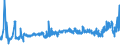 CN 39039090 /Exports /Unit = Prices (Euro/ton) /Partner: Lithuania /Reporter: Eur27_2020 /39039090:Polymers of Styrene, in Primary Forms (Excl. Polystyrene, Styrene-acrylonitrile Copolymers `san`, Acrylonitrile-butadiene-styrene `abs`, Copolymer Solely of Styrene With Allyl Alcohol, of an Acetyl Value of >= 175 and Brominated Polystyrene, Containing by Weight >= 58% but <= 71% of Bromine, in Blocks of Irregular Shape, Lumps, Powders, Granules, Flakes and Similar Bulk Forms)