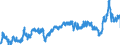 CN 39039090 /Exports /Unit = Prices (Euro/ton) /Partner: Poland /Reporter: Eur27_2020 /39039090:Polymers of Styrene, in Primary Forms (Excl. Polystyrene, Styrene-acrylonitrile Copolymers `san`, Acrylonitrile-butadiene-styrene `abs`, Copolymer Solely of Styrene With Allyl Alcohol, of an Acetyl Value of >= 175 and Brominated Polystyrene, Containing by Weight >= 58% but <= 71% of Bromine, in Blocks of Irregular Shape, Lumps, Powders, Granules, Flakes and Similar Bulk Forms)