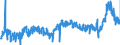 CN 39039090 /Exports /Unit = Prices (Euro/ton) /Partner: Czech Rep. /Reporter: Eur27_2020 /39039090:Polymers of Styrene, in Primary Forms (Excl. Polystyrene, Styrene-acrylonitrile Copolymers `san`, Acrylonitrile-butadiene-styrene `abs`, Copolymer Solely of Styrene With Allyl Alcohol, of an Acetyl Value of >= 175 and Brominated Polystyrene, Containing by Weight >= 58% but <= 71% of Bromine, in Blocks of Irregular Shape, Lumps, Powders, Granules, Flakes and Similar Bulk Forms)