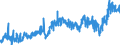 CN 39039090 /Exports /Unit = Prices (Euro/ton) /Partner: Hungary /Reporter: Eur27_2020 /39039090:Polymers of Styrene, in Primary Forms (Excl. Polystyrene, Styrene-acrylonitrile Copolymers `san`, Acrylonitrile-butadiene-styrene `abs`, Copolymer Solely of Styrene With Allyl Alcohol, of an Acetyl Value of >= 175 and Brominated Polystyrene, Containing by Weight >= 58% but <= 71% of Bromine, in Blocks of Irregular Shape, Lumps, Powders, Granules, Flakes and Similar Bulk Forms)