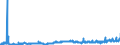 CN 39039090 /Exports /Unit = Prices (Euro/ton) /Partner: Romania /Reporter: Eur27_2020 /39039090:Polymers of Styrene, in Primary Forms (Excl. Polystyrene, Styrene-acrylonitrile Copolymers `san`, Acrylonitrile-butadiene-styrene `abs`, Copolymer Solely of Styrene With Allyl Alcohol, of an Acetyl Value of >= 175 and Brominated Polystyrene, Containing by Weight >= 58% but <= 71% of Bromine, in Blocks of Irregular Shape, Lumps, Powders, Granules, Flakes and Similar Bulk Forms)