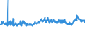 CN 39039090 /Exports /Unit = Prices (Euro/ton) /Partner: Ukraine /Reporter: Eur27_2020 /39039090:Polymers of Styrene, in Primary Forms (Excl. Polystyrene, Styrene-acrylonitrile Copolymers `san`, Acrylonitrile-butadiene-styrene `abs`, Copolymer Solely of Styrene With Allyl Alcohol, of an Acetyl Value of >= 175 and Brominated Polystyrene, Containing by Weight >= 58% but <= 71% of Bromine, in Blocks of Irregular Shape, Lumps, Powders, Granules, Flakes and Similar Bulk Forms)
