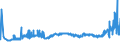CN 39039090 /Exports /Unit = Prices (Euro/ton) /Partner: Belarus /Reporter: Eur27_2020 /39039090:Polymers of Styrene, in Primary Forms (Excl. Polystyrene, Styrene-acrylonitrile Copolymers `san`, Acrylonitrile-butadiene-styrene `abs`, Copolymer Solely of Styrene With Allyl Alcohol, of an Acetyl Value of >= 175 and Brominated Polystyrene, Containing by Weight >= 58% but <= 71% of Bromine, in Blocks of Irregular Shape, Lumps, Powders, Granules, Flakes and Similar Bulk Forms)