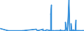 CN 39039090 /Exports /Unit = Prices (Euro/ton) /Partner: Georgia /Reporter: Eur27_2020 /39039090:Polymers of Styrene, in Primary Forms (Excl. Polystyrene, Styrene-acrylonitrile Copolymers `san`, Acrylonitrile-butadiene-styrene `abs`, Copolymer Solely of Styrene With Allyl Alcohol, of an Acetyl Value of >= 175 and Brominated Polystyrene, Containing by Weight >= 58% but <= 71% of Bromine, in Blocks of Irregular Shape, Lumps, Powders, Granules, Flakes and Similar Bulk Forms)