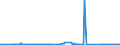CN 39039090 /Exports /Unit = Prices (Euro/ton) /Partner: Azerbaijan /Reporter: Eur27_2020 /39039090:Polymers of Styrene, in Primary Forms (Excl. Polystyrene, Styrene-acrylonitrile Copolymers `san`, Acrylonitrile-butadiene-styrene `abs`, Copolymer Solely of Styrene With Allyl Alcohol, of an Acetyl Value of >= 175 and Brominated Polystyrene, Containing by Weight >= 58% but <= 71% of Bromine, in Blocks of Irregular Shape, Lumps, Powders, Granules, Flakes and Similar Bulk Forms)