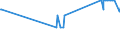 CN 39039090 /Exports /Unit = Prices (Euro/ton) /Partner: Kyrghistan /Reporter: Eur27_2020 /39039090:Polymers of Styrene, in Primary Forms (Excl. Polystyrene, Styrene-acrylonitrile Copolymers `san`, Acrylonitrile-butadiene-styrene `abs`, Copolymer Solely of Styrene With Allyl Alcohol, of an Acetyl Value of >= 175 and Brominated Polystyrene, Containing by Weight >= 58% but <= 71% of Bromine, in Blocks of Irregular Shape, Lumps, Powders, Granules, Flakes and Similar Bulk Forms)