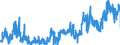 CN 39039090 /Exports /Unit = Prices (Euro/ton) /Partner: Slovenia /Reporter: Eur27_2020 /39039090:Polymers of Styrene, in Primary Forms (Excl. Polystyrene, Styrene-acrylonitrile Copolymers `san`, Acrylonitrile-butadiene-styrene `abs`, Copolymer Solely of Styrene With Allyl Alcohol, of an Acetyl Value of >= 175 and Brominated Polystyrene, Containing by Weight >= 58% but <= 71% of Bromine, in Blocks of Irregular Shape, Lumps, Powders, Granules, Flakes and Similar Bulk Forms)