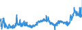 CN 39039090 /Exports /Unit = Prices (Euro/ton) /Partner: Croatia /Reporter: Eur27_2020 /39039090:Polymers of Styrene, in Primary Forms (Excl. Polystyrene, Styrene-acrylonitrile Copolymers `san`, Acrylonitrile-butadiene-styrene `abs`, Copolymer Solely of Styrene With Allyl Alcohol, of an Acetyl Value of >= 175 and Brominated Polystyrene, Containing by Weight >= 58% but <= 71% of Bromine, in Blocks of Irregular Shape, Lumps, Powders, Granules, Flakes and Similar Bulk Forms)
