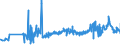 CN 39039090 /Exports /Unit = Prices (Euro/ton) /Partner: Bosnia-herz. /Reporter: Eur27_2020 /39039090:Polymers of Styrene, in Primary Forms (Excl. Polystyrene, Styrene-acrylonitrile Copolymers `san`, Acrylonitrile-butadiene-styrene `abs`, Copolymer Solely of Styrene With Allyl Alcohol, of an Acetyl Value of >= 175 and Brominated Polystyrene, Containing by Weight >= 58% but <= 71% of Bromine, in Blocks of Irregular Shape, Lumps, Powders, Granules, Flakes and Similar Bulk Forms)