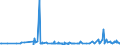 CN 39039090 /Exports /Unit = Prices (Euro/ton) /Partner: Kosovo /Reporter: Eur27_2020 /39039090:Polymers of Styrene, in Primary Forms (Excl. Polystyrene, Styrene-acrylonitrile Copolymers `san`, Acrylonitrile-butadiene-styrene `abs`, Copolymer Solely of Styrene With Allyl Alcohol, of an Acetyl Value of >= 175 and Brominated Polystyrene, Containing by Weight >= 58% but <= 71% of Bromine, in Blocks of Irregular Shape, Lumps, Powders, Granules, Flakes and Similar Bulk Forms)