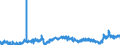 CN 39039090 /Exports /Unit = Prices (Euro/ton) /Partner: Morocco /Reporter: Eur27_2020 /39039090:Polymers of Styrene, in Primary Forms (Excl. Polystyrene, Styrene-acrylonitrile Copolymers `san`, Acrylonitrile-butadiene-styrene `abs`, Copolymer Solely of Styrene With Allyl Alcohol, of an Acetyl Value of >= 175 and Brominated Polystyrene, Containing by Weight >= 58% but <= 71% of Bromine, in Blocks of Irregular Shape, Lumps, Powders, Granules, Flakes and Similar Bulk Forms)