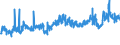 CN 39039090 /Exports /Unit = Prices (Euro/ton) /Partner: Algeria /Reporter: Eur27_2020 /39039090:Polymers of Styrene, in Primary Forms (Excl. Polystyrene, Styrene-acrylonitrile Copolymers `san`, Acrylonitrile-butadiene-styrene `abs`, Copolymer Solely of Styrene With Allyl Alcohol, of an Acetyl Value of >= 175 and Brominated Polystyrene, Containing by Weight >= 58% but <= 71% of Bromine, in Blocks of Irregular Shape, Lumps, Powders, Granules, Flakes and Similar Bulk Forms)