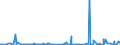 CN 39039090 /Exports /Unit = Prices (Euro/ton) /Partner: Libya /Reporter: Eur27_2020 /39039090:Polymers of Styrene, in Primary Forms (Excl. Polystyrene, Styrene-acrylonitrile Copolymers `san`, Acrylonitrile-butadiene-styrene `abs`, Copolymer Solely of Styrene With Allyl Alcohol, of an Acetyl Value of >= 175 and Brominated Polystyrene, Containing by Weight >= 58% but <= 71% of Bromine, in Blocks of Irregular Shape, Lumps, Powders, Granules, Flakes and Similar Bulk Forms)