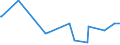 CN 39039090 /Exports /Unit = Prices (Euro/ton) /Partner: Guinea Biss. /Reporter: Eur27_2020 /39039090:Polymers of Styrene, in Primary Forms (Excl. Polystyrene, Styrene-acrylonitrile Copolymers `san`, Acrylonitrile-butadiene-styrene `abs`, Copolymer Solely of Styrene With Allyl Alcohol, of an Acetyl Value of >= 175 and Brominated Polystyrene, Containing by Weight >= 58% but <= 71% of Bromine, in Blocks of Irregular Shape, Lumps, Powders, Granules, Flakes and Similar Bulk Forms)