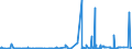 CN 39039090 /Exports /Unit = Prices (Euro/ton) /Partner: Ghana /Reporter: Eur27_2020 /39039090:Polymers of Styrene, in Primary Forms (Excl. Polystyrene, Styrene-acrylonitrile Copolymers `san`, Acrylonitrile-butadiene-styrene `abs`, Copolymer Solely of Styrene With Allyl Alcohol, of an Acetyl Value of >= 175 and Brominated Polystyrene, Containing by Weight >= 58% but <= 71% of Bromine, in Blocks of Irregular Shape, Lumps, Powders, Granules, Flakes and Similar Bulk Forms)