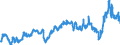 CN 3903 /Exports /Unit = Prices (Euro/ton) /Partner: France /Reporter: Eur27_2020 /3903:Polymers of Styrene, in Primary Forms
