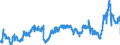CN 3903 /Exports /Unit = Prices (Euro/ton) /Partner: Netherlands /Reporter: Eur27_2020 /3903:Polymers of Styrene, in Primary Forms