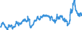 CN 3903 /Exports /Unit = Prices (Euro/ton) /Partner: Italy /Reporter: Eur27_2020 /3903:Polymers of Styrene, in Primary Forms