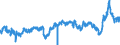 CN 3903 /Exports /Unit = Prices (Euro/ton) /Partner: United Kingdom /Reporter: Eur27_2020 /3903:Polymers of Styrene, in Primary Forms