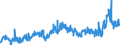 CN 3903 /Exports /Unit = Prices (Euro/ton) /Partner: Ireland /Reporter: Eur27_2020 /3903:Polymers of Styrene, in Primary Forms