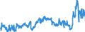 CN 3903 /Exports /Unit = Prices (Euro/ton) /Partner: Denmark /Reporter: Eur27_2020 /3903:Polymers of Styrene, in Primary Forms