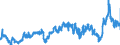 CN 3903 /Exports /Unit = Prices (Euro/ton) /Partner: Greece /Reporter: Eur27_2020 /3903:Polymers of Styrene, in Primary Forms