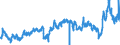 CN 3903 /Exports /Unit = Prices (Euro/ton) /Partner: Portugal /Reporter: Eur27_2020 /3903:Polymers of Styrene, in Primary Forms