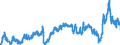 CN 3903 /Exports /Unit = Prices (Euro/ton) /Partner: Spain /Reporter: Eur27_2020 /3903:Polymers of Styrene, in Primary Forms