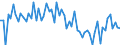 CN 3903 /Exports /Unit = Prices (Euro/ton) /Partner: United Kingdom(Northern Ireland) /Reporter: Eur27_2020 /3903:Polymers of Styrene, in Primary Forms