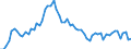 CN 3903 /Exports /Unit = Prices (Euro/ton) /Partner: United Kingdom(Excluding Northern Ireland) /Reporter: Eur27_2020 /3903:Polymers of Styrene, in Primary Forms