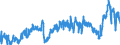 CN 3903 /Exports /Unit = Prices (Euro/ton) /Partner: Belgium /Reporter: Eur27_2020 /3903:Polymers of Styrene, in Primary Forms