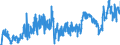 CN 3903 /Exports /Unit = Prices (Euro/ton) /Partner: Luxembourg /Reporter: Eur27_2020 /3903:Polymers of Styrene, in Primary Forms