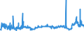 CN 3903 /Exports /Unit = Prices (Euro/ton) /Partner: Iceland /Reporter: Eur27_2020 /3903:Polymers of Styrene, in Primary Forms