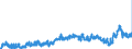 CN 3903 /Exports /Unit = Prices (Euro/ton) /Partner: Finland /Reporter: Eur27_2020 /3903:Polymers of Styrene, in Primary Forms