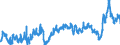 CN 3903 /Exports /Unit = Prices (Euro/ton) /Partner: Switzerland /Reporter: Eur27_2020 /3903:Polymers of Styrene, in Primary Forms