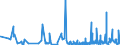 CN 3903 /Exports /Unit = Prices (Euro/ton) /Partner: Gibraltar /Reporter: Eur27_2020 /3903:Polymers of Styrene, in Primary Forms