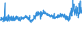 CN 3903 /Exports /Unit = Prices (Euro/ton) /Partner: Malta /Reporter: Eur27_2020 /3903:Polymers of Styrene, in Primary Forms