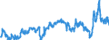 CN 3903 /Exports /Unit = Prices (Euro/ton) /Partner: Turkey /Reporter: Eur27_2020 /3903:Polymers of Styrene, in Primary Forms