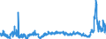 CN 3903 /Exports /Unit = Prices (Euro/ton) /Partner: Estonia /Reporter: Eur27_2020 /3903:Polymers of Styrene, in Primary Forms