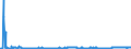 CN 3903 /Exports /Unit = Prices (Euro/ton) /Partner: Lithuania /Reporter: Eur27_2020 /3903:Polymers of Styrene, in Primary Forms
